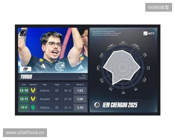 IEM成都站EVP及全明星阵容